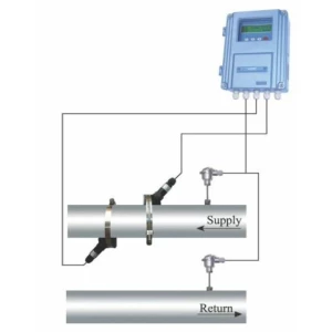 Alternative view of Ultrasone clamp-on Flow-warmtemeter vaste opstelling Type: BFU-100-RF (40-100 mm)