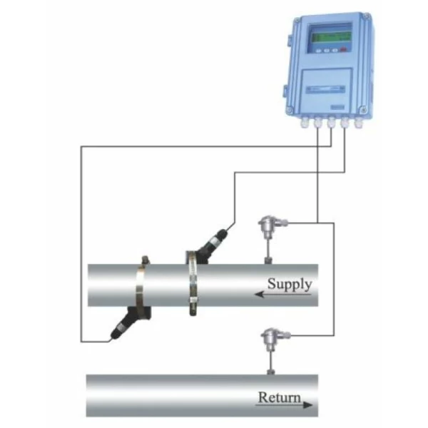 Ultrasone clamp-on Flow-warmtemeter vaste opstelling Type: BFU-100-RF-M-C (50-700 mm) - Afbeelding 2
