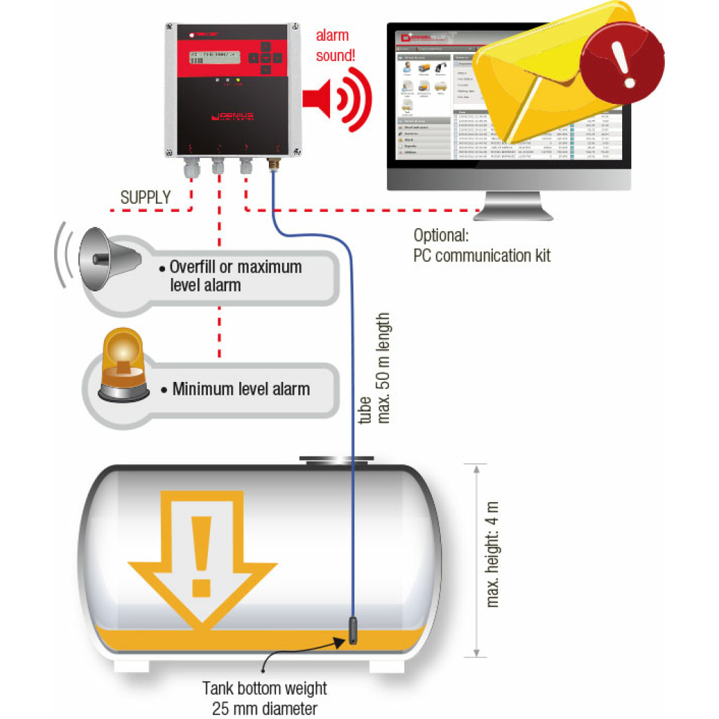 Niveau indicator voor atmosferische tanks | GENIUS · NIVEAU-INDICATOR ...