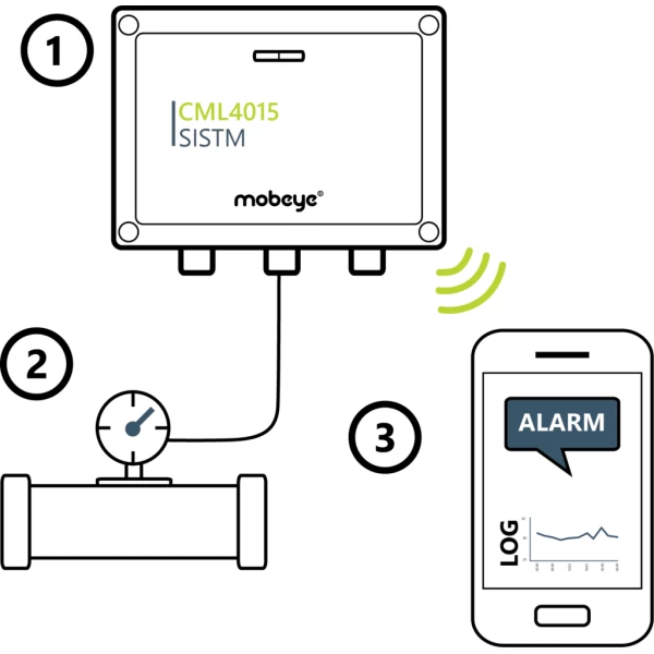 Meten, alarmeren en loggen van analoge sensoren Mobeye CML4015-SISTM - Bild 2