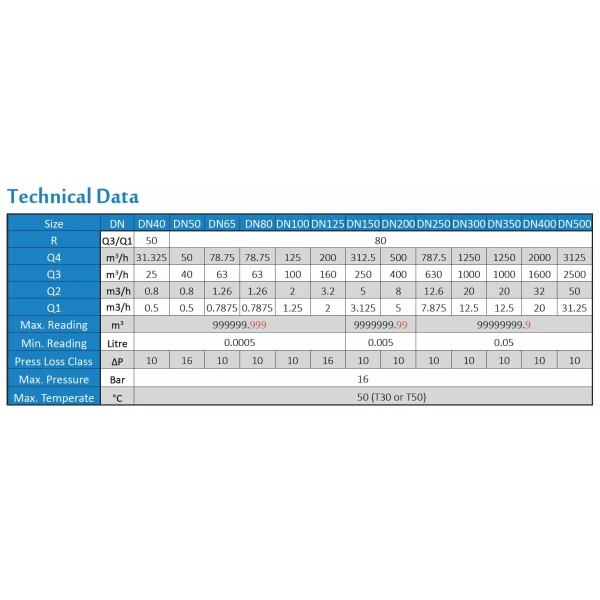 DN150 Woltmann Helix-watermeter (koud) - Afbeelding 2