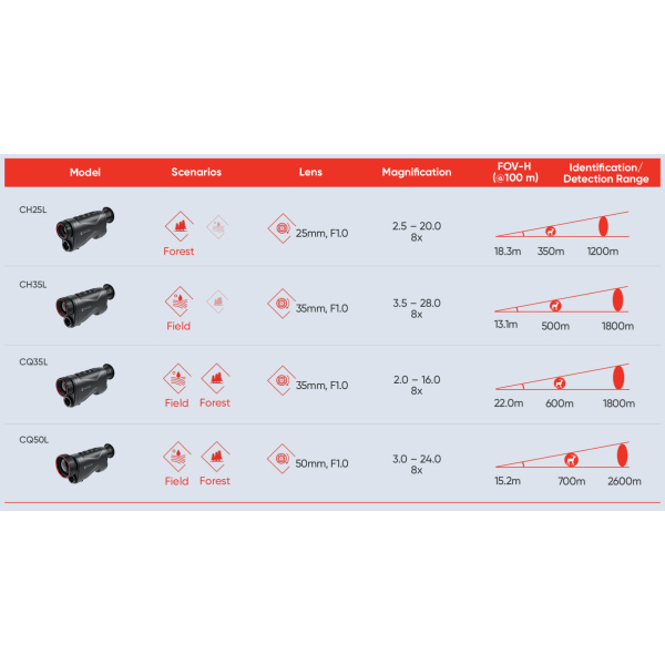 Hikmicro Condor CQ50L Warmtebeeldkijker - Image 4