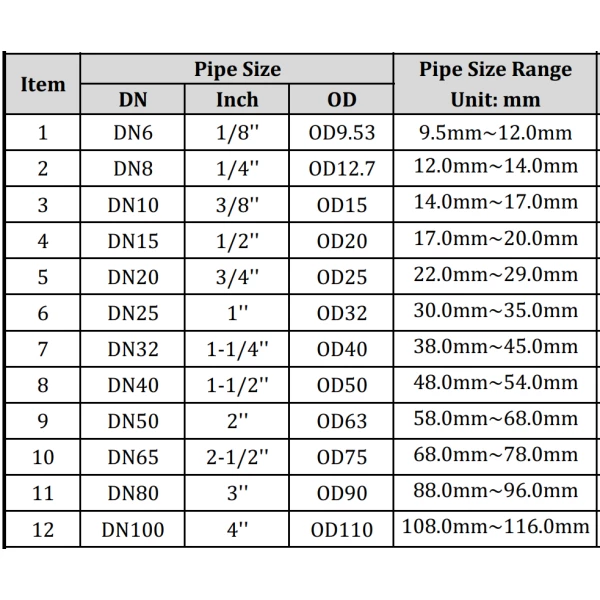Ultrasone flowmeter voor zeewater en olie | TM605 - DN25 - Image 4