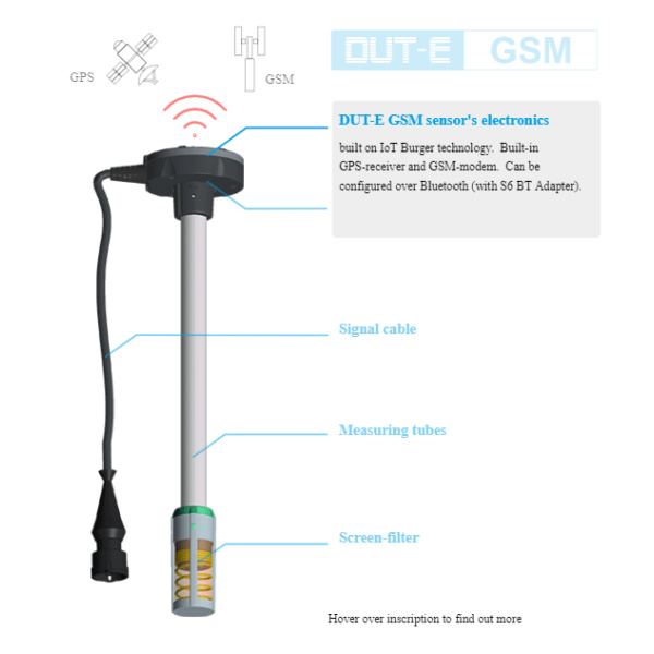 Brandstofniveausensor DUT-E met GSM en GPS - Bild 2