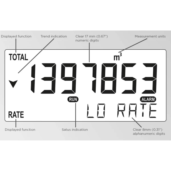 Fluidwell F Series - F113 Intrinsically Safe - Flow rate Monitor / Totalizer - obrazek 3