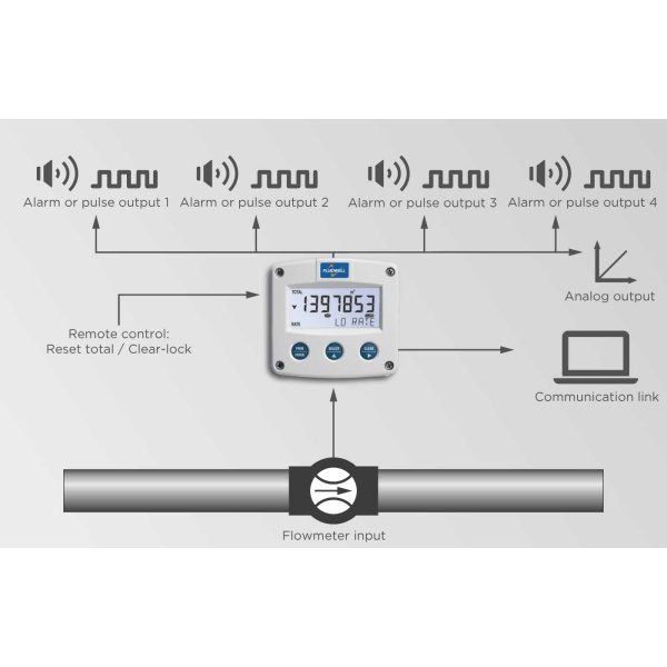 Fluidwell F Series - F113 Intrinsically Safe - Flow rate Monitor / Totalizer - Imagen 4