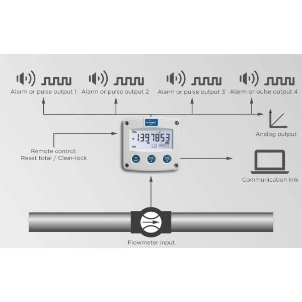 Fluidwell F Series - F113 Intrinsically Safe - Flow rate Monitor / Totalizer - obrazek 4