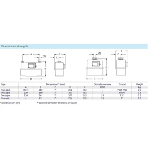 Alternative view of 20 mm membraangasmeter / Qmax 6 m3/h