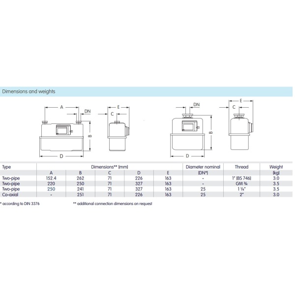 20 mm membraangasmeter / Qmax 6 m3/h met puls uitgang - Image 2