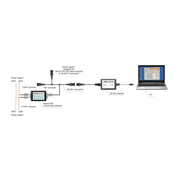Service Kit SK S6 - Image 2