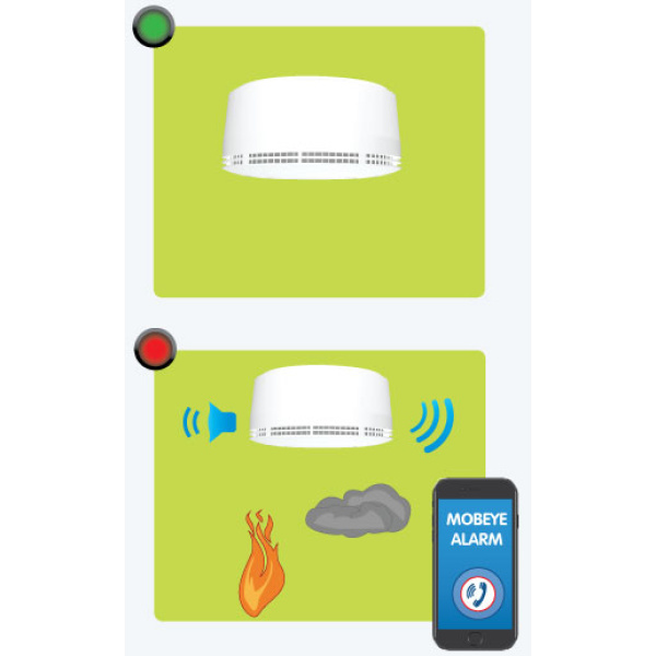 Mobeye GSM hittemelder CM4400H - Image 2