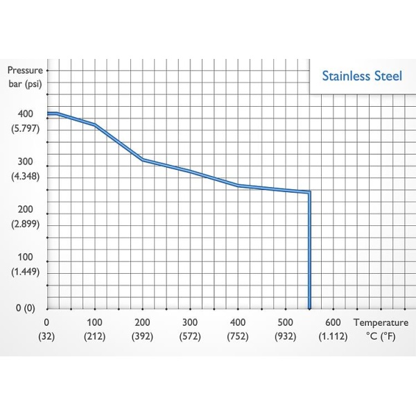 Gauge Syphons - Compact Gauge Syphons | S006.47.203.05 - Image 3