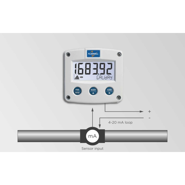 Fluidwell F Series - F090 - Multi Purpose display loop-powered with large digits - Image 3